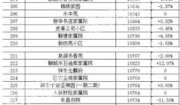 今日吃瓜榜单,盘点娱乐圈最新热点事件